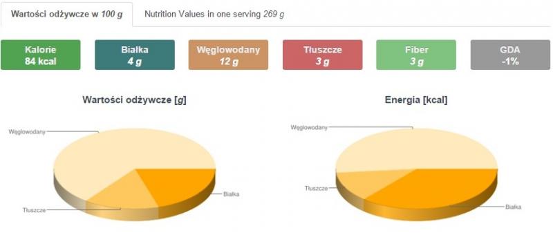 wartosc odz koktajl z awokado